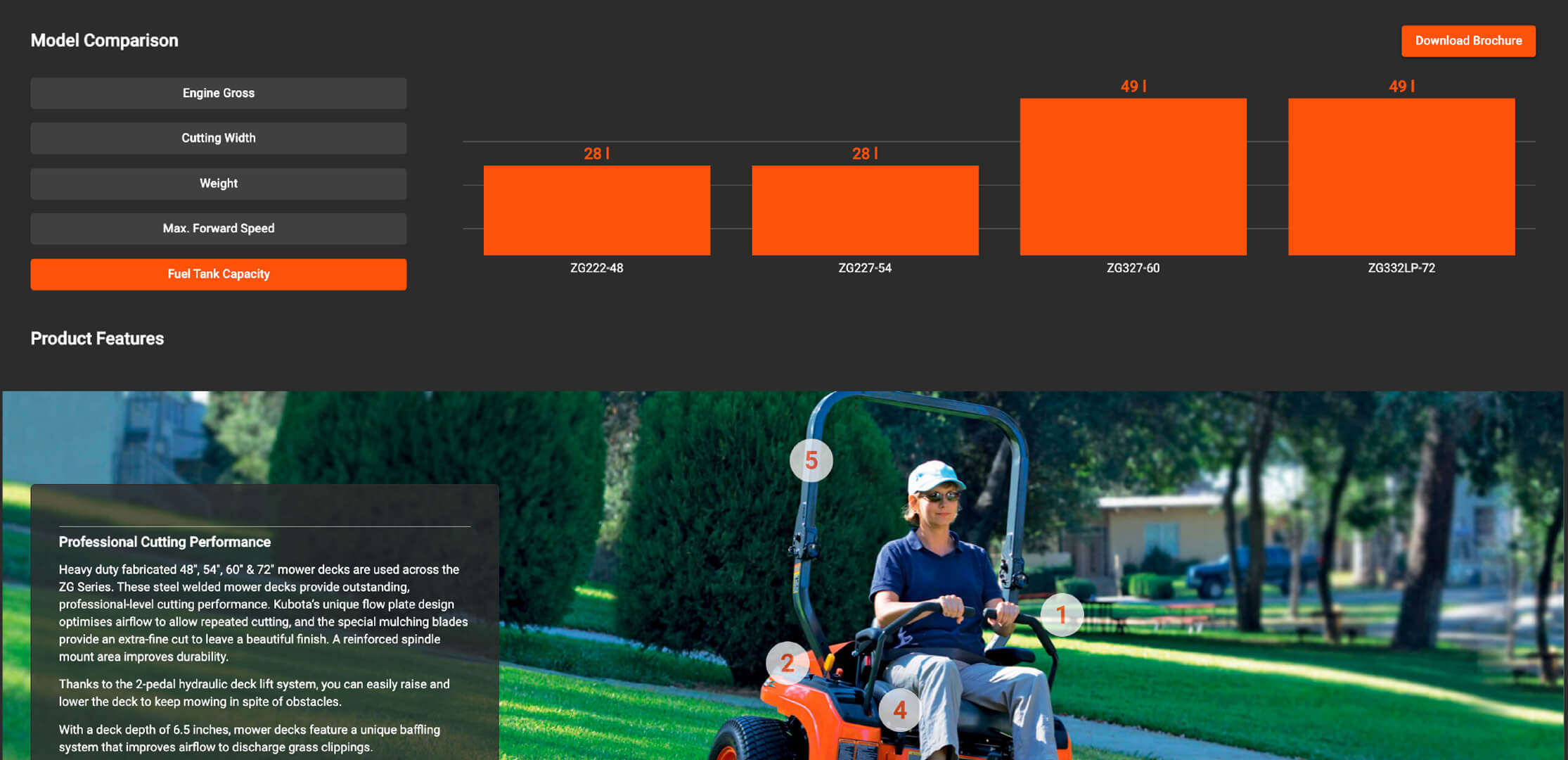 Hindsight Creative | Kubota Australia